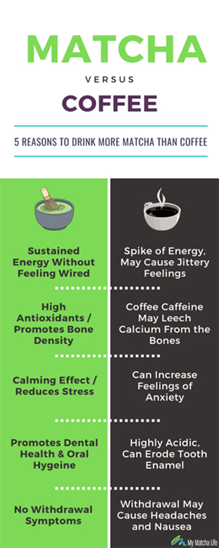 Does Matcha Have Caffeine & Is It Stronger Than Coffee?